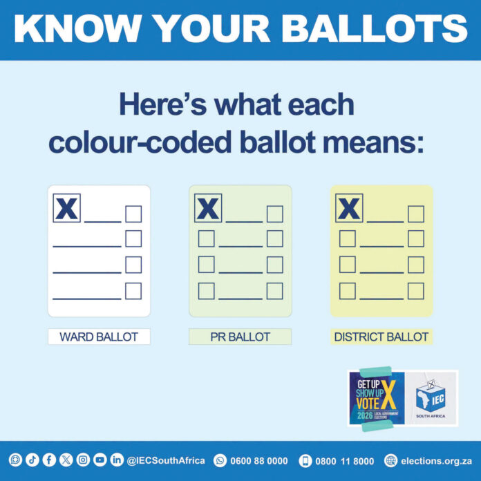 Understanding the voting process Understanding the voting process
